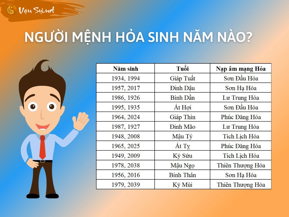 tong-hop-tu-quota-zquot-kien-thuc-phong-thuy-danh-cho-nguoi-menh-hoa-230
